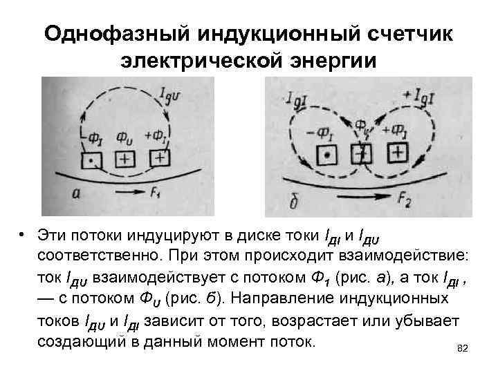 Однофазный индукционный счетчик электрической энергии • Эти потоки индуцируют в диске токи IДI и