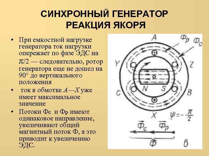 Синхронные электрические машины реферат