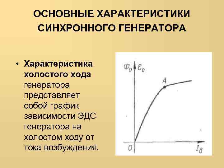 Графики зависимости эдс