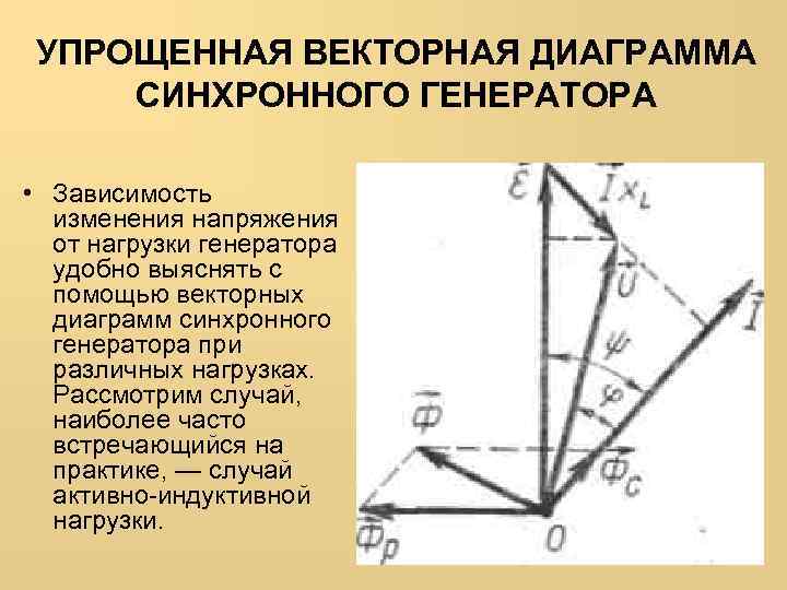 Упрощенная векторная диаграмма