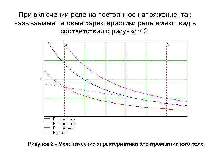 При включении реле на постоянное напряжение, так называемые тяговые характеристики реле имеют вид в