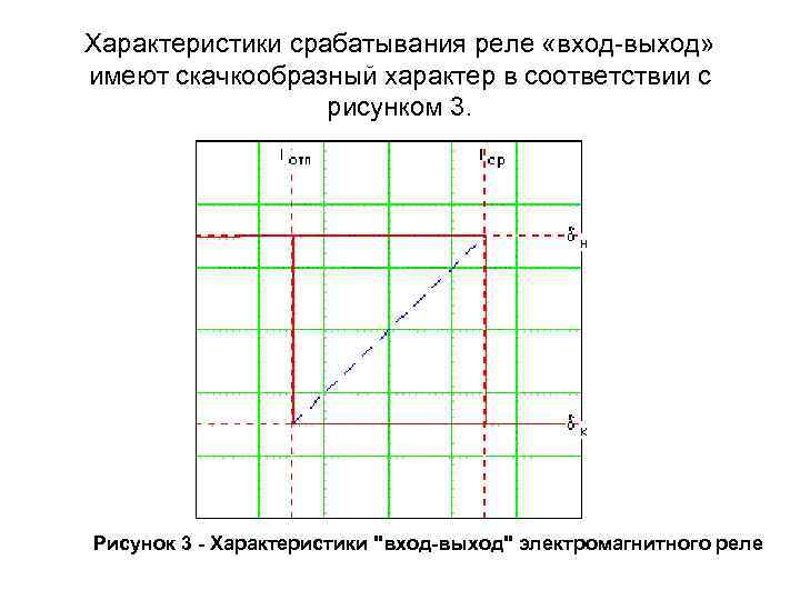 Характеристики срабатывания реле «вход-выход» имеют скачкообразный характер в соответствии с рисунком 3. Рисунок 3