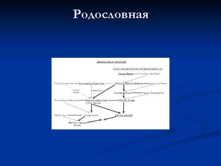 Родословная 