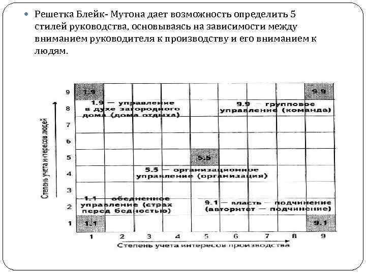 Матрица комбинации размерностей стилей руководства университета огайо