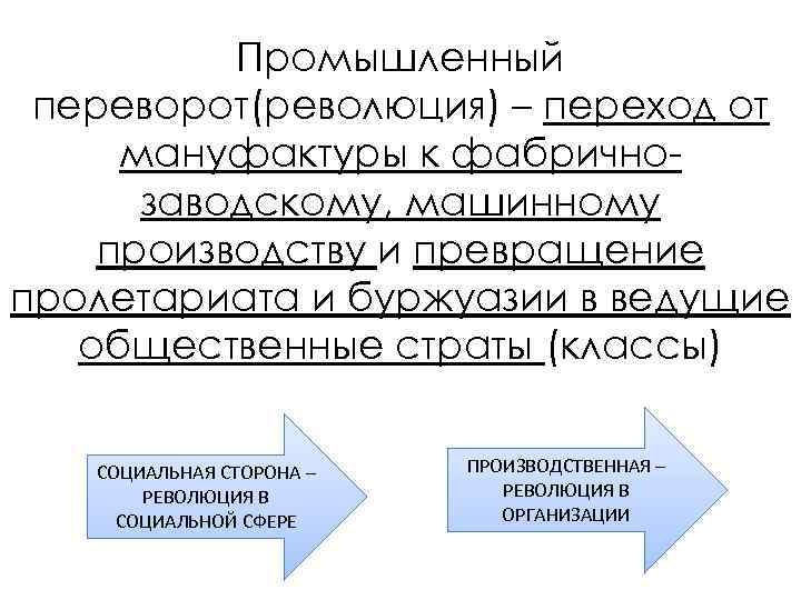 Промышленный переворот(революция) – переход от мануфактуры к фабричнозаводскому, машинному производству и превращение пролетариата и