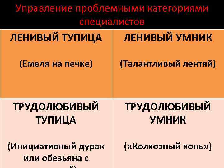 Управление проблемными категориями специалистов ЛЕНИВЫЙ ТУПИЦА (или КТО виноват и. ЛЕНИВЫЙ УМНИК ЧТО делать?