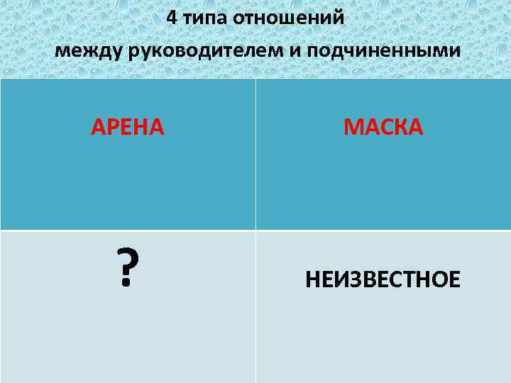 4 типа отношений между руководителем и подчиненными АРЕНА МАСКА ? НЕИЗВЕСТНОЕ 