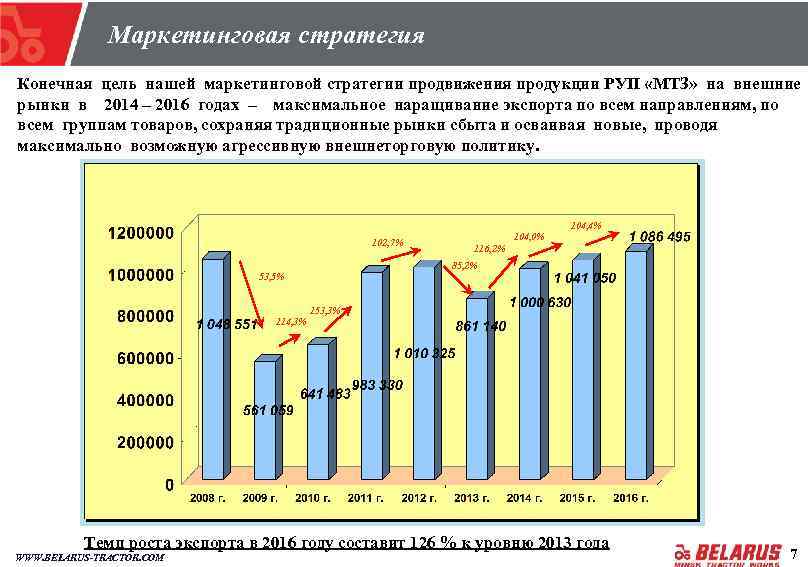 Расположение Маркетинговая стратегия Конечная цель нашей маркетинговой стратегии продвижения продукции РУП «МТЗ» на внешние