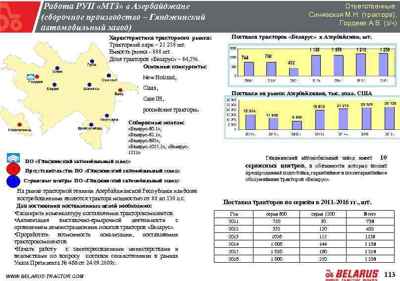  Работа РУП «МТЗ» в Азербайджане (сборочное производство – Гянджинский автомобильный завод) Характеристика тракторного