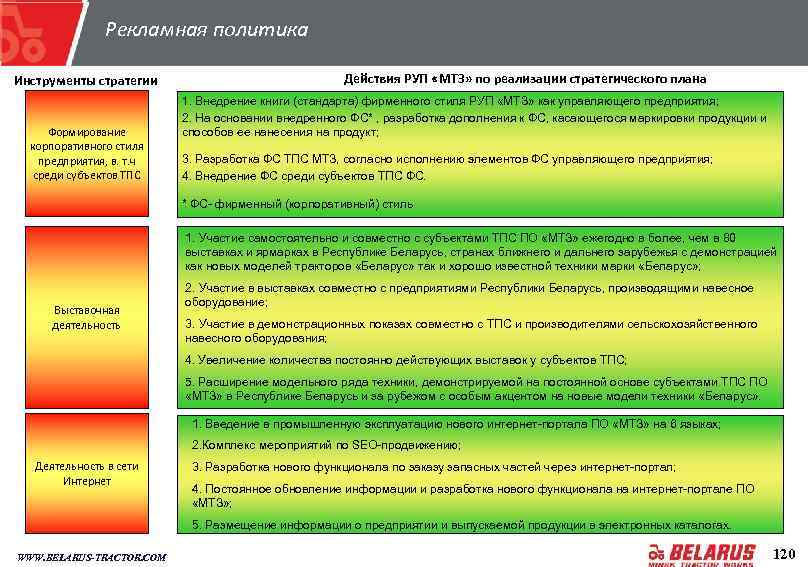 Направления стратегического развития рекламы Рекламная политика на РУП «МТЗ» на 2014 -2016 гг. Инструменты