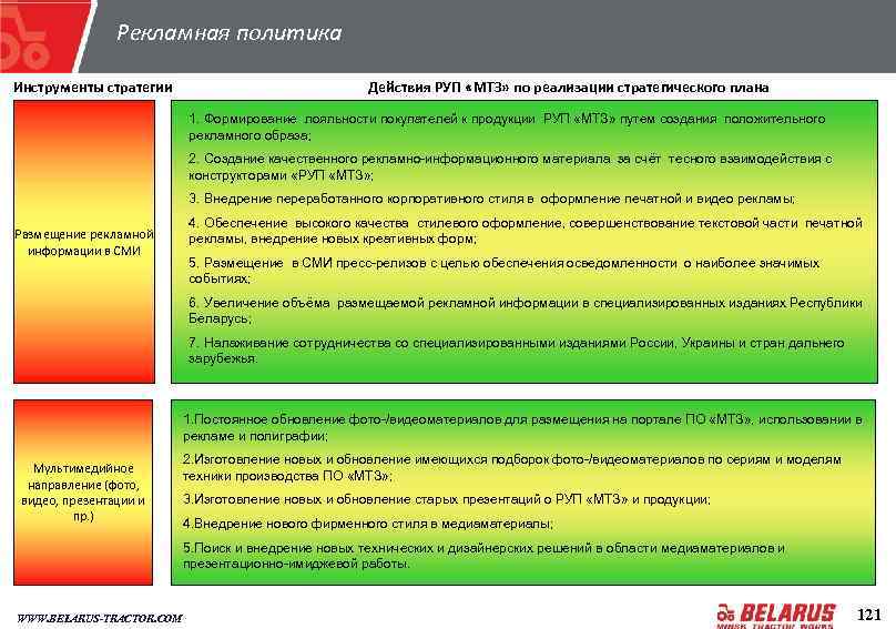 Рекламная политика Распространение рекламно-сувенирной продукции Инструменты стратегии Действия РУП «МТЗ» по реализации стратегического плана