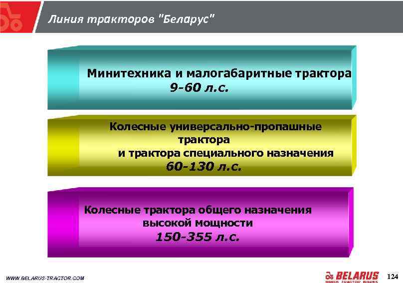 Линия тракторов "Беларус" Минитехника и малогабаритные трактора 9 -60 л. с. Колесные универсально-пропашные трактора