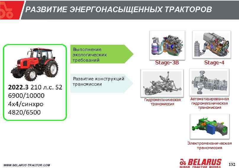 РАЗВИТИЕ ЭНЕРГОНАСЫЩЕННЫХ ТРАКТОРОВ Выполнение экологических требований Stage-3 B Stage-4 Развитие конструкций трансмиссии Гидромеханическая трансмиссия