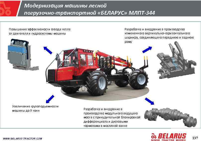 Модернизация машины лесной погрузочно-транспортной «БЕЛАРУС» МЛПТ-344 Повышение эффективности отвода тепла от двигателя и гидросистемы