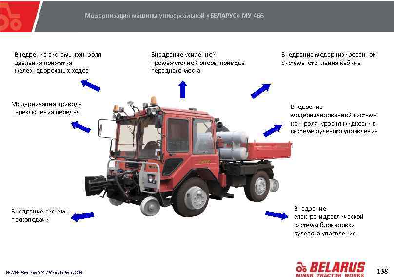 Модернизация машины универсальной «БЕЛАРУС» МУ-466 Внедрение системы контроля давления прижатия железнодорожных ходов Модернизация привода