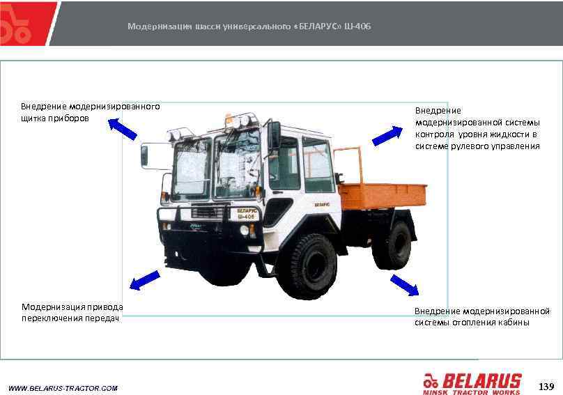 Модернизация шасси универсального «БЕЛАРУС» Ш-406 Внедрение модернизированного щитка приборов Внедрение модернизированной системы контроля уровня