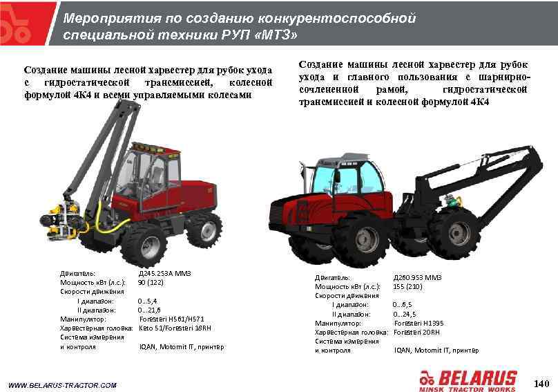 Мероприятия по созданию конкурентоспособной специальной техники РУП «МТЗ» Создание машины лесной харвестер для рубок