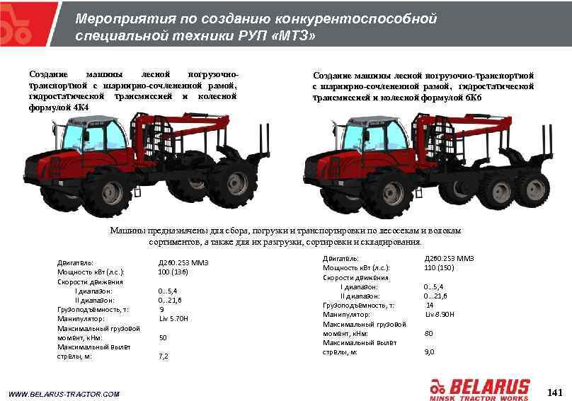 Мероприятия по созданию конкурентоспособной специальной техники РУП «МТЗ» Создание машины лесной погрузочнотранспортной с шарнирно-сочлененной