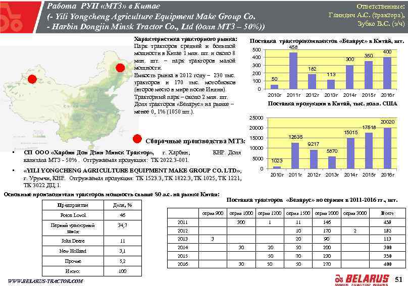 Работа РУП «МТЗ» в Китае (- Yili Yongcheng Agriculture Equipment Make Group Co. -