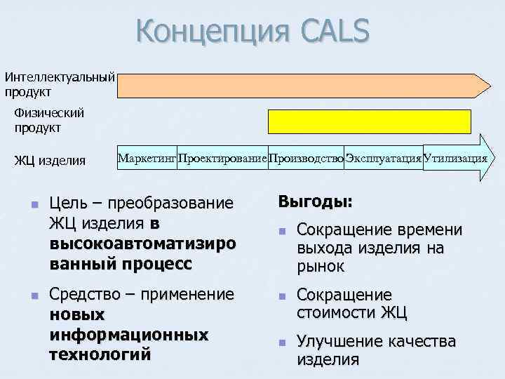 Физический продукт