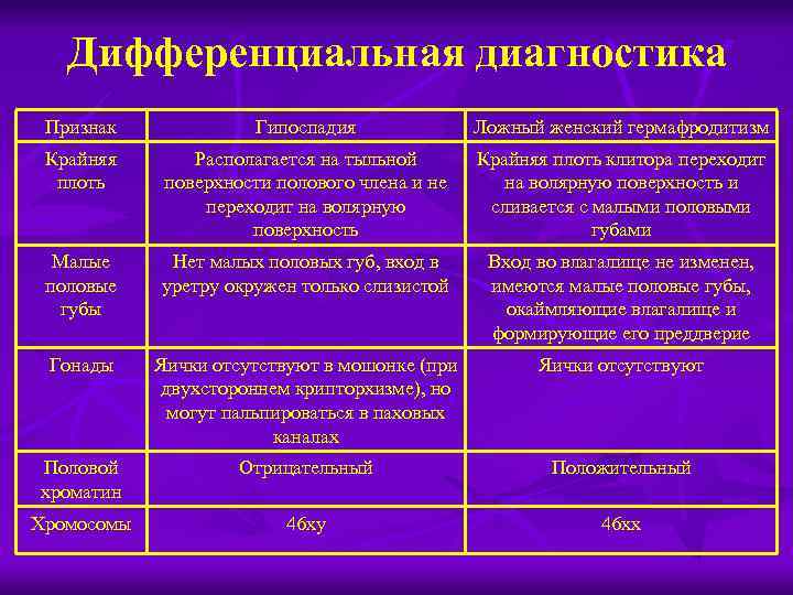 Пороки развития мочевого пузыря и уретры презентация