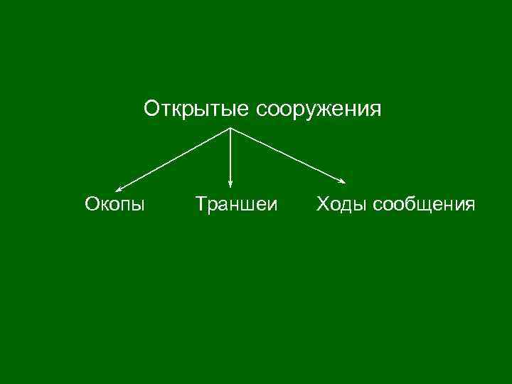 Открытые сооружения Окопы Траншеи Ходы сообщения 