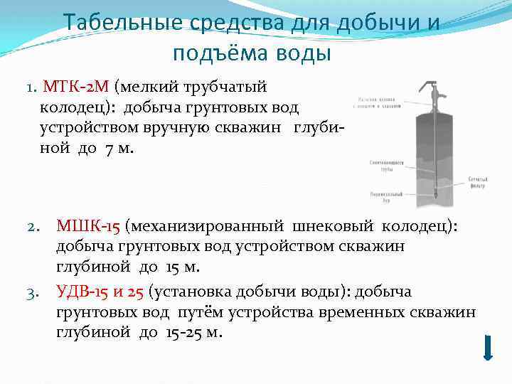 Табельные средства для добычи и подъёма воды 1. МТК 2 М (мелкий трубчатый колодец):