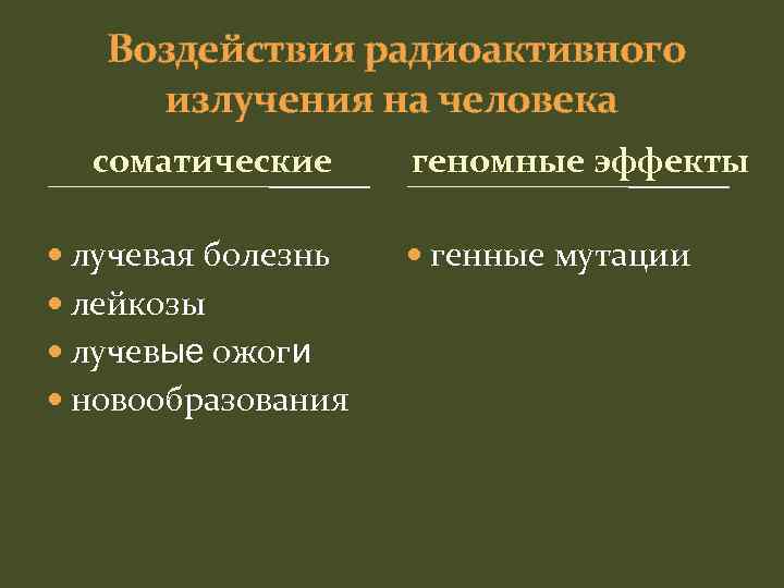 Воздействия радиоактивного излучения на человека соматические лучевая болезнь лейкозы лучевые ожоги новообразования геномные эффекты