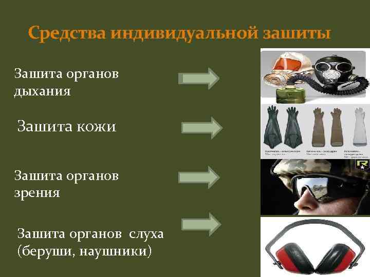 Средства индивидуальной зашиты Зашита органов дыхания Зашита кожи Зашита органов зрения Зашита органов слуха