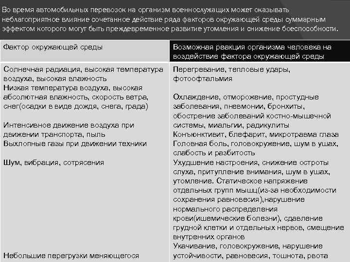 Во время автомобильных перевозок на организм военнослужащих может оказывать неблагоприятное влияние сочетанное действие ряда