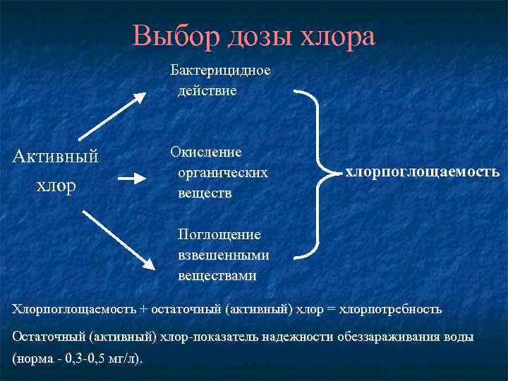 Схема окисления хлора