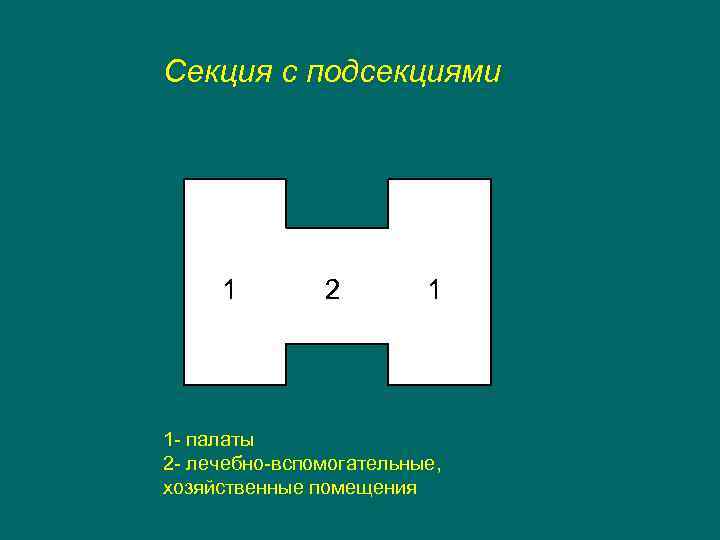 Секция с подсекциями 1 2 1 1 - палаты 2 - лечебно-вспомогательные, хозяйственные помещения