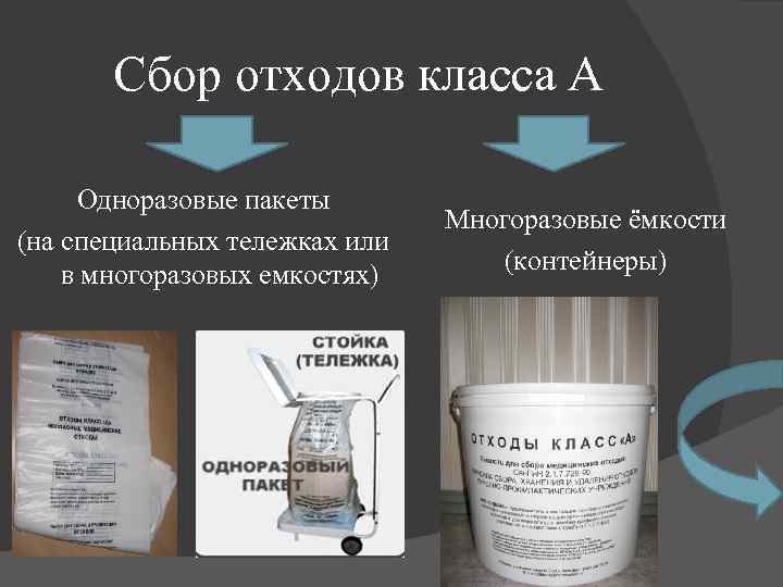 Сбор отходов класса А Одноразовые пакеты (на специальных тележках или в многоразовых емкостях) Многоразовые