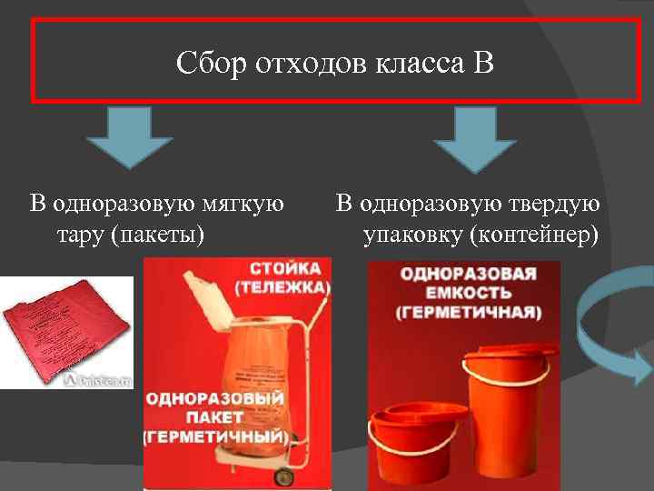 Сбор отходов класса В В одноразовую мягкую тару (пакеты) В одноразовую твердую упаковку (контейнер)