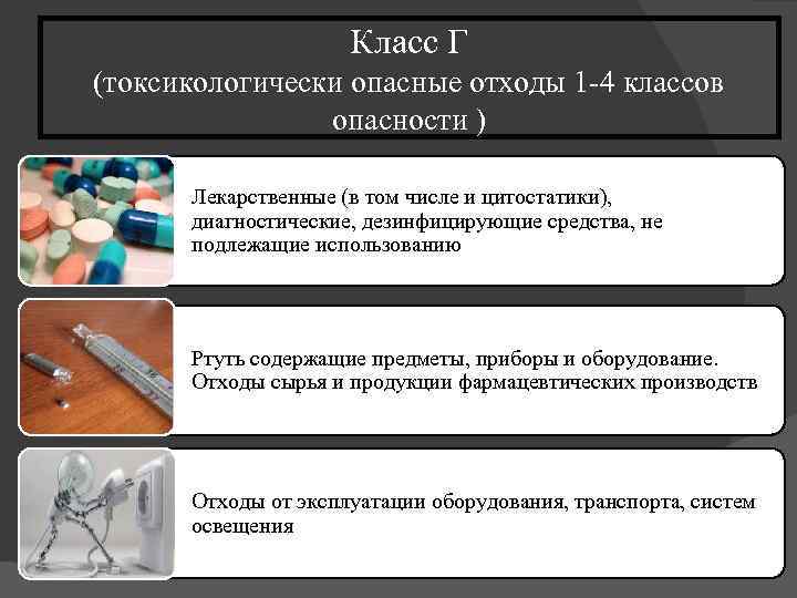 Класс Г (токсикологически опасные отходы 1 -4 классов опасности ) Лекарственные (в том числе