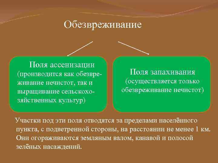 Обезвреживание Поля ассенизации (производится как обезвреживание нечистот, так и выращивание сельскохозяйственных культур) Поля запахивания