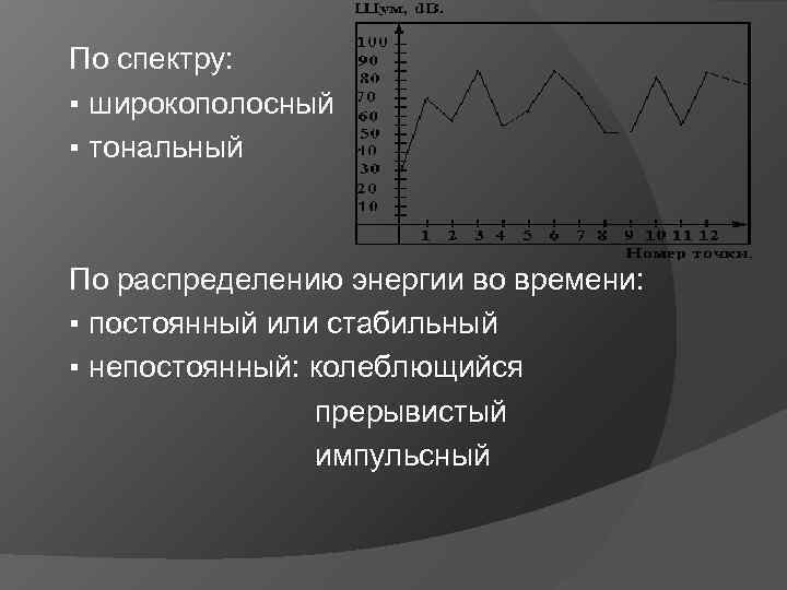 По спектру: ▪ широкополосный ▪ тональный По распределению энергии во времени: ▪ постоянный или