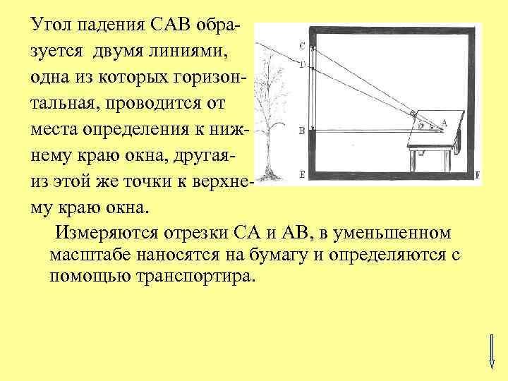 Угол падения САВ образуется двумя линиями, одна из которых горизонтальная, проводится от места определения