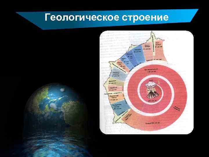 Геологическое строение 