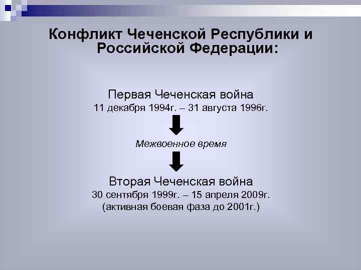 Конфликт Чеченской Республики и Российской Федерации: Первая Чеченская война 11 декабря 1994 г. –