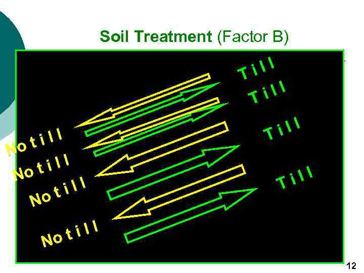 Soil Treatment (Factor B) ill Ti ill ot N ill No t ill ot