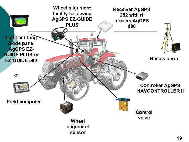 Wheel alignment facility for device Ag. GPS EZ-GUIDE PLUS Light emitting diode panel Ag.