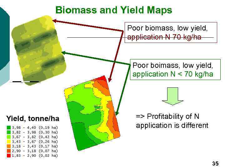 Biomass and Yield Maps Poor biomass, low yield, application N 70 kg/ha Poor boimass,