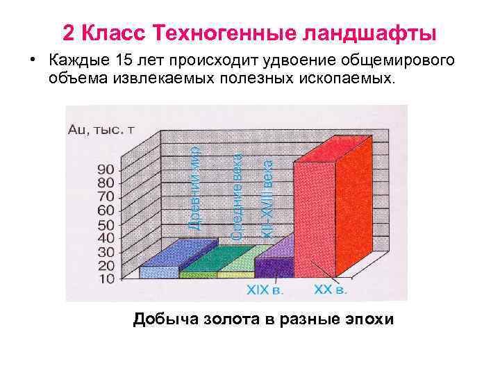 2 Класс Техногенные ландшафты • Каждые 15 лет происходит удвоение общемирового объема извлекаемых полезных