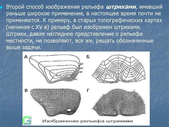 Способы изображения рельефа на планах и картах