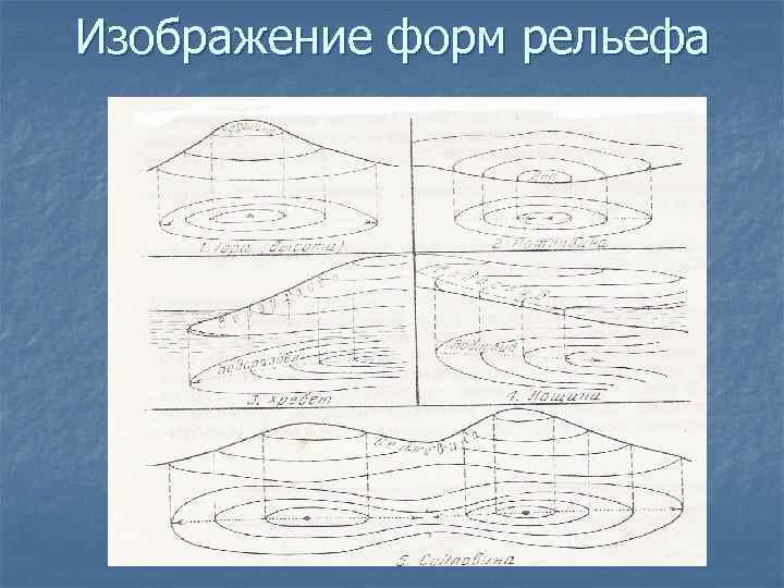 Рисунок форма рельефа