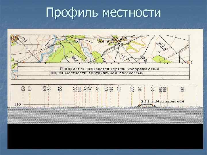 Профиль местности. Комплексный профиль местности. Географический профиль местности. Алгоритм построения профиля местности.