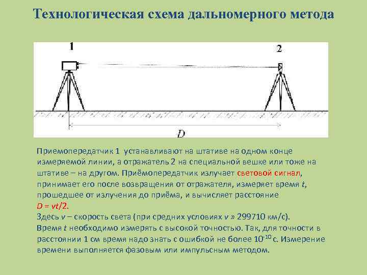 Технологическая схема дальномерного метода Приемопередатчик 1 устанавливают на штативе на одном конце измеряемой линии,
