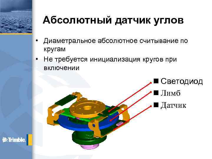 Абсолютный датчик углов • Диаметральное абсолютное считывание по кругам • Не требуется инициализация кругов