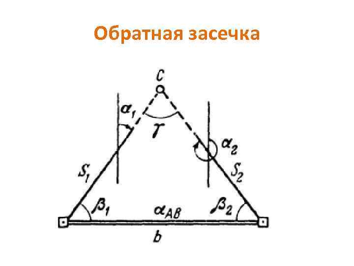 Геодезические засечки презентация